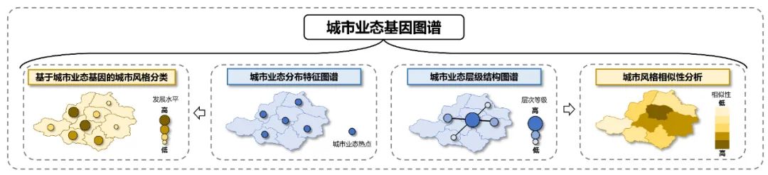 【2023地理设计组一等奖】城市业态基因图谱与城市风格感知