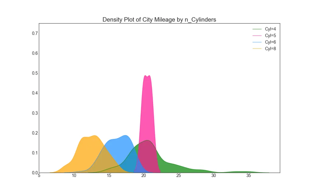 Python数据可视化-基于Python-matplotlib