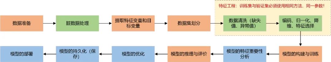 【Python机器学习系列】一文教你建立决策树模型预测房价（案例+源码）