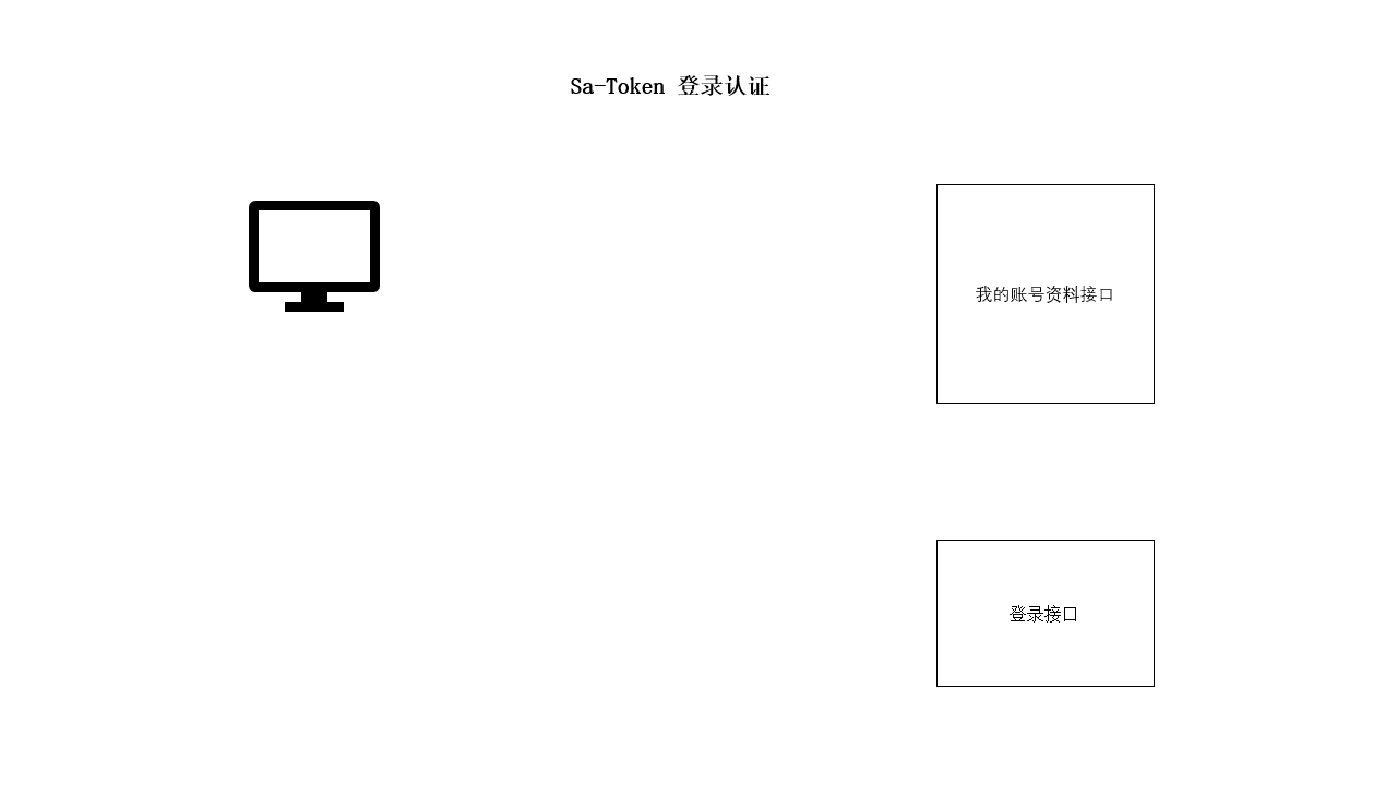 加载登录认证动态演示图