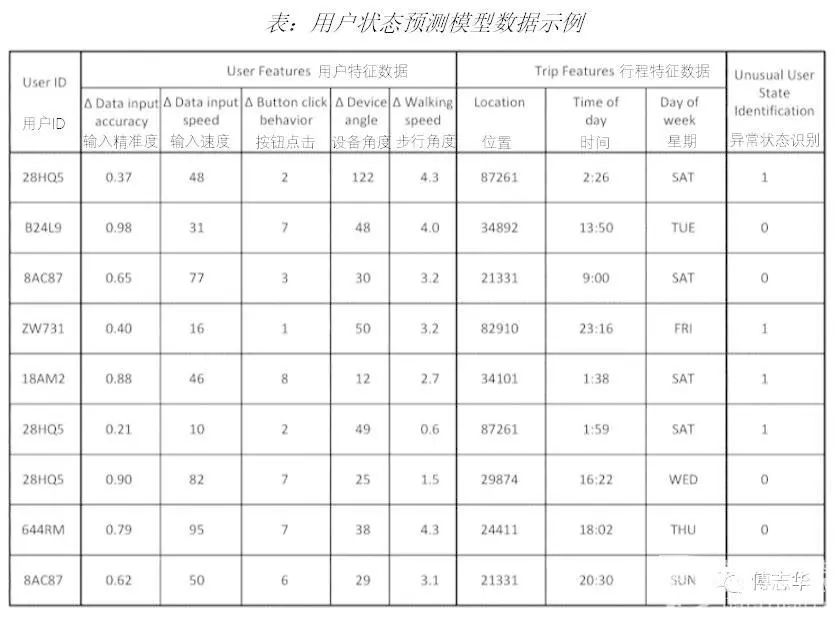 从学术角度论Uber的人工智能预测醉酒专利