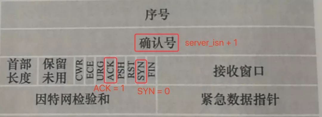 第三次握手：ACK报文