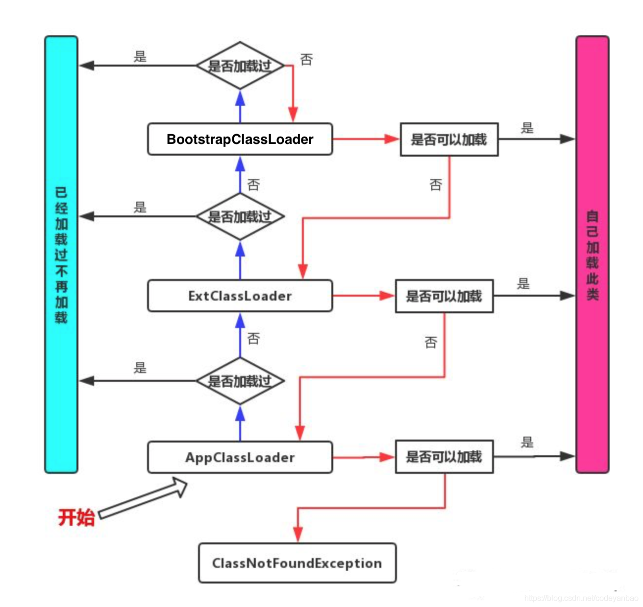 JavaSE笔记（七）重制版