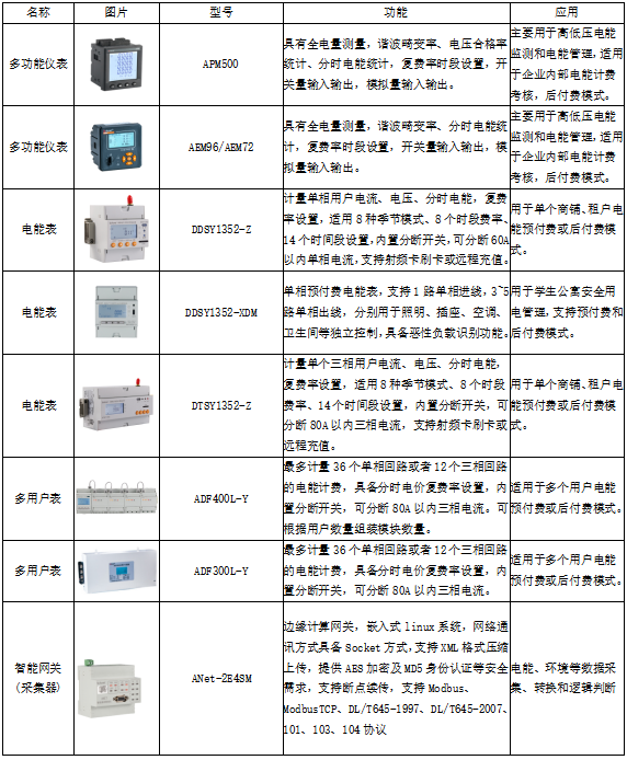 从上海分时电价机制调整政策分析供电用户电能计费