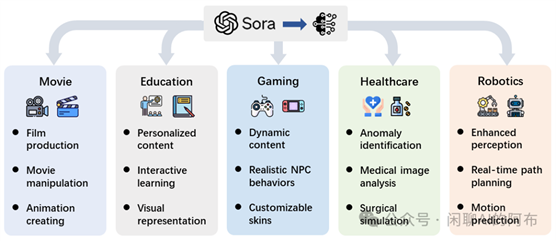 微软研究深度报告：Sora文转视频AI模型全景剖析及未来展望