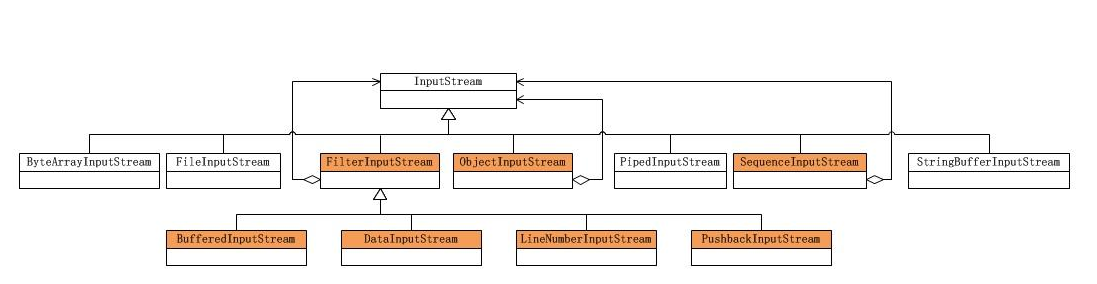 深入分析Java I/O的工作机制（一）