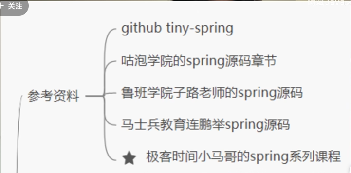 【Spring源码】小白速通解析Spring源码，从0到1，持续更新！