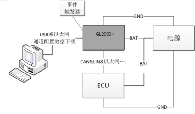 GL Logger教程 | 如何实现高效的报文录制?_vector logger configurator download-CSDN博客