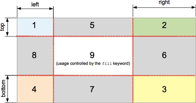 html img和背景图处理图片不拉伸_CSS之图片特殊用法_赛雷观影的博客 