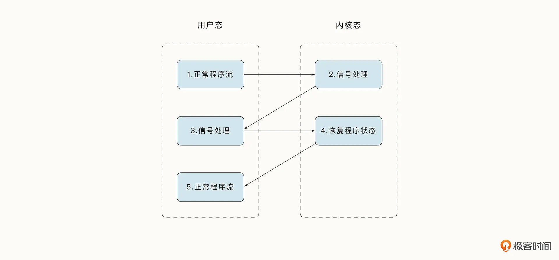 Go分布式爬虫笔记(十七) 4月Day1