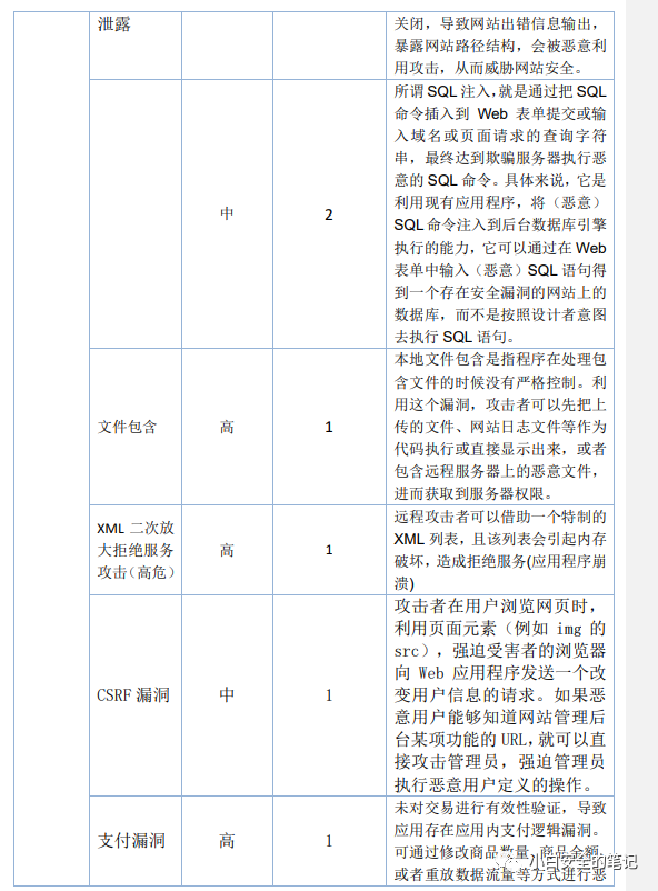 DNS_LOG注入