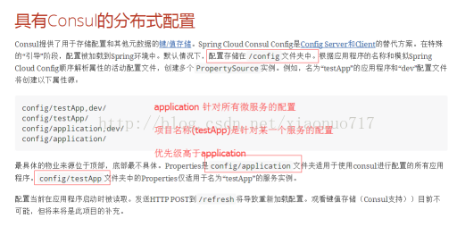 java springmvc，consul java_springcloud使用consul作为配置中心