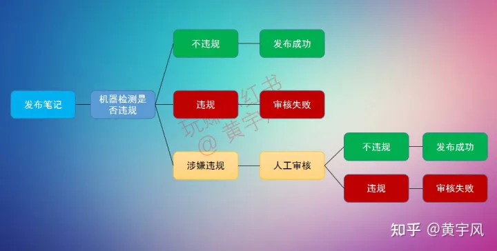 3.14 我总结的一些小红书笔记发布频率技巧!【玩赚小红书】