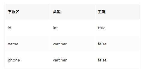 Mybatis源码解析：sql参数处理，原来可以这么简单