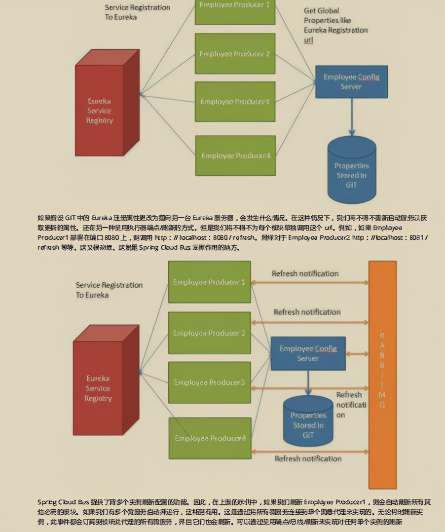 熬夜也要肝完这份阿里内部泄露的Java岗《金三银四面试秘籍》