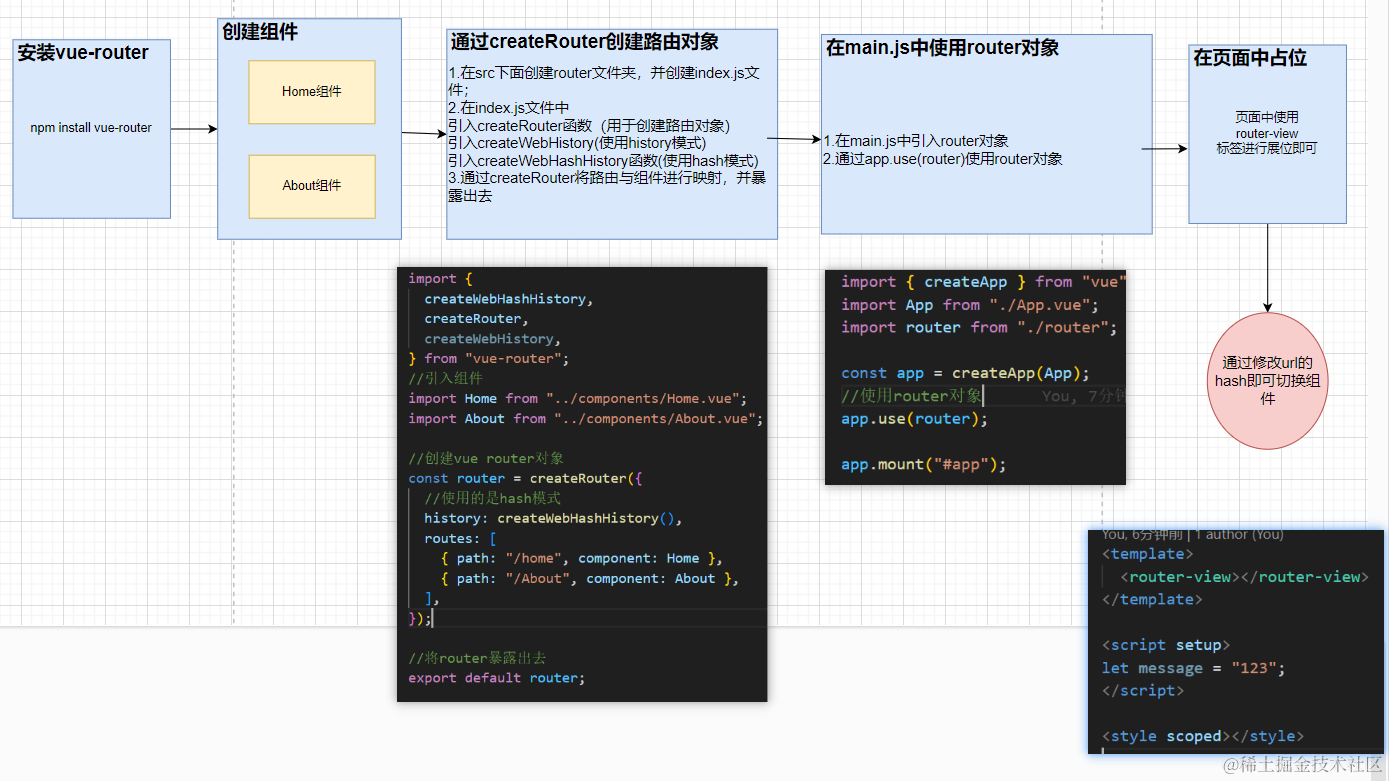 Vue3.0（五）：Vue-Router 4.x详解