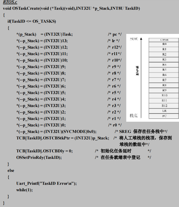 多任务系统概述