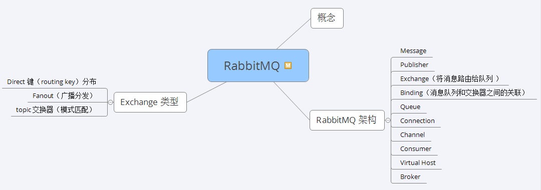 Shen Cao: With the "Alibaba Java Brain Map", we successfully won 5 offers from Tencent, Ant, B Station, Byte, and Didi