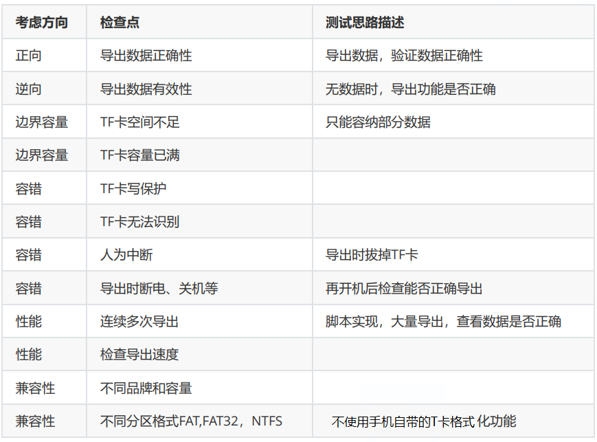 4.测试教程 - 用例篇