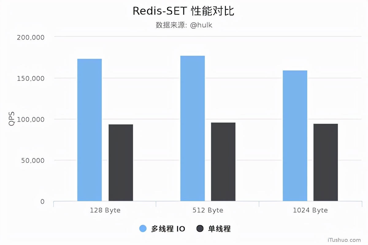 轻松拿到阿里P6Offer，只因为他搞明白了Redis这几个问题