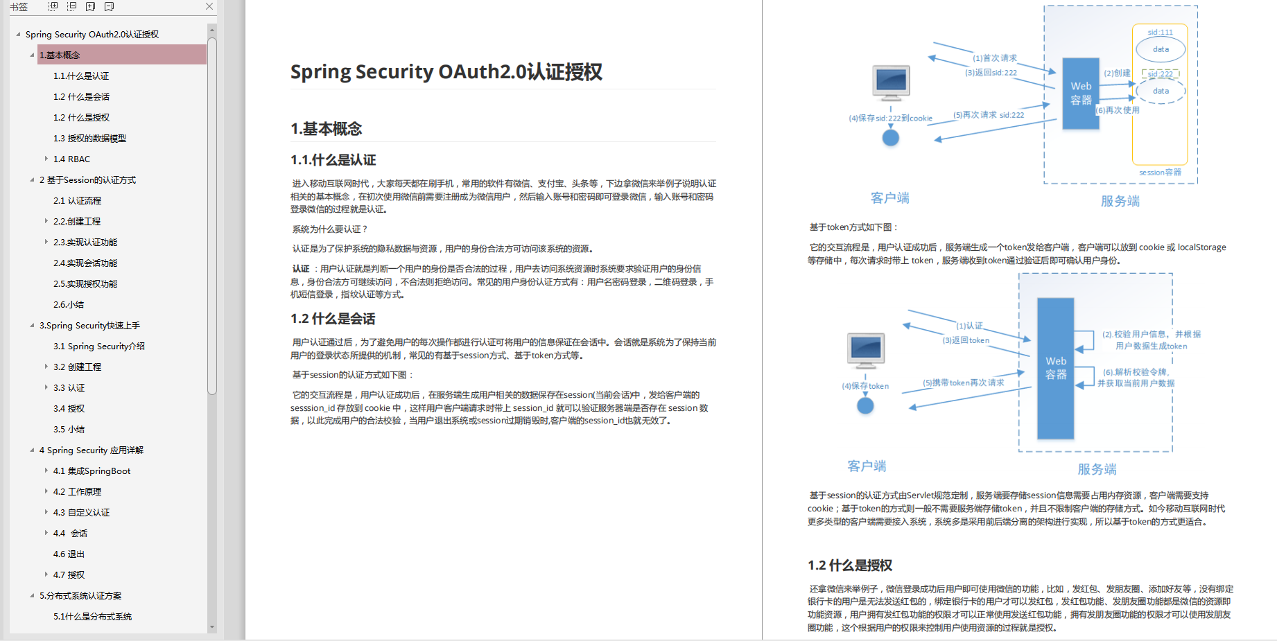 The liver is bald!  Alibaba's top version of Spring Security notes