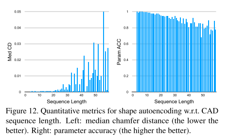 【论文阅读笔记】DeepCAD: A Deep Generative Network for Computer-Aided Design Models