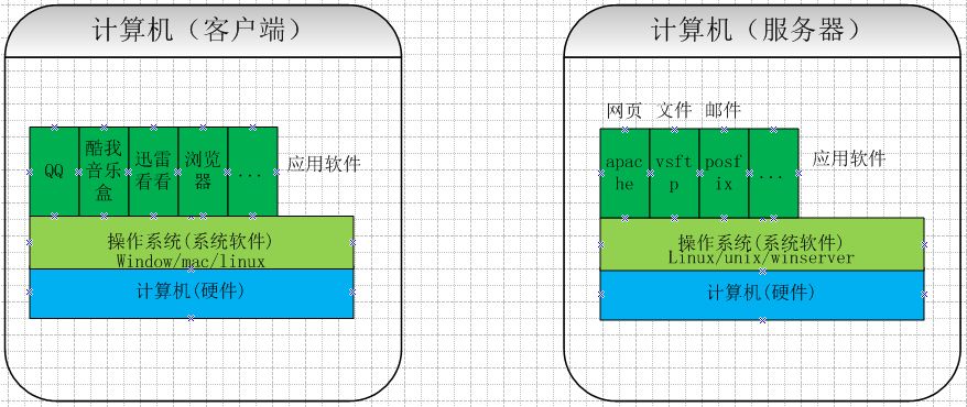 服务器和客户端区别.png 640?wx_fmt=png