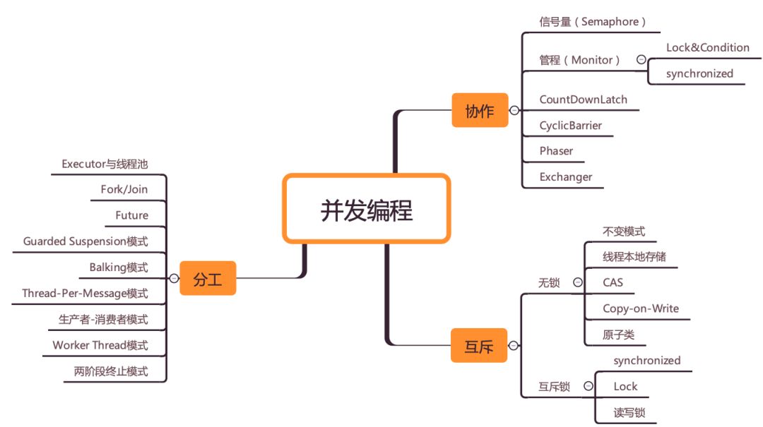 逆袭！裸辞26天，历经4面，60w“跳”进鹅厂（附面试流程和真题）