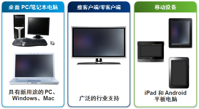 vmware桌面云建设项目方案建议书（包含GPU）