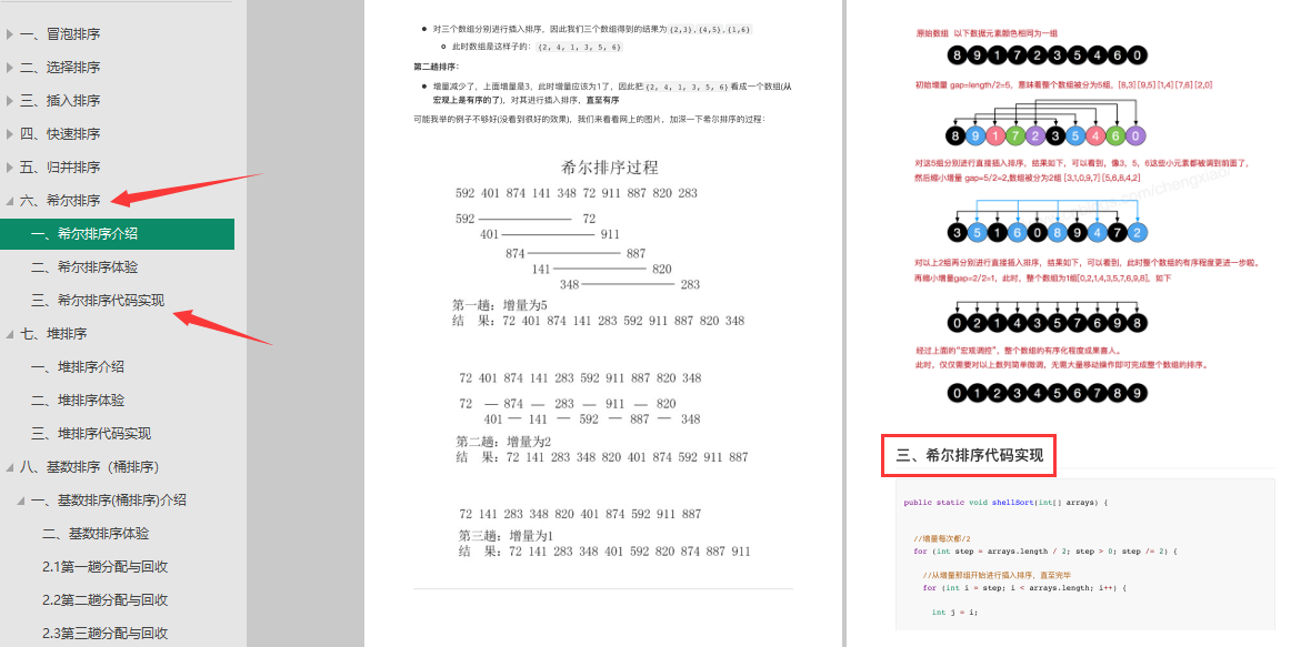 太全了！字节总监总结240道算法LeetCode刷题笔记