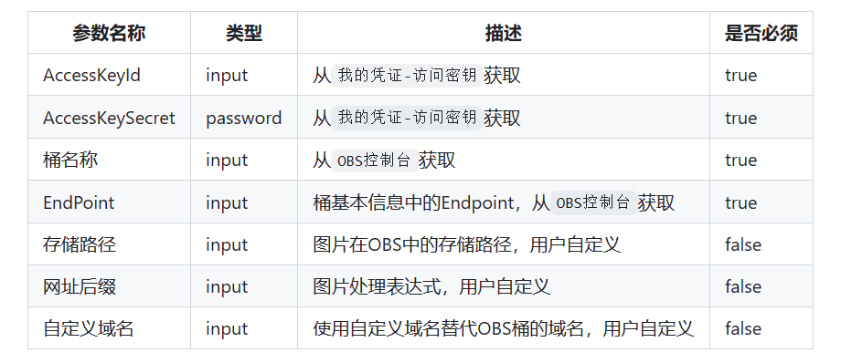 参数配置