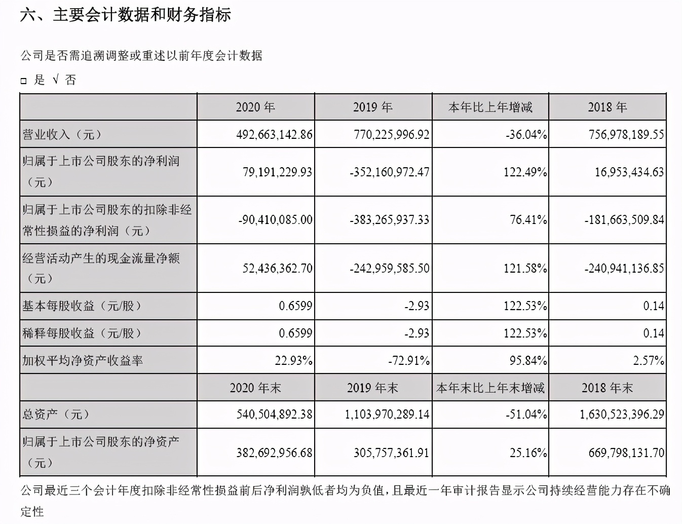 坐拥百度/阿里/腾讯，这家车载导航上市公司的营收却一路下挫？