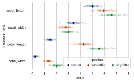 Python数据可视化大杀器之Seaborn：学完可实现90%数据分析绘图