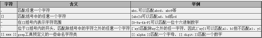 linux+应用程序高级编程,linux-----shell高级编程----grep应用