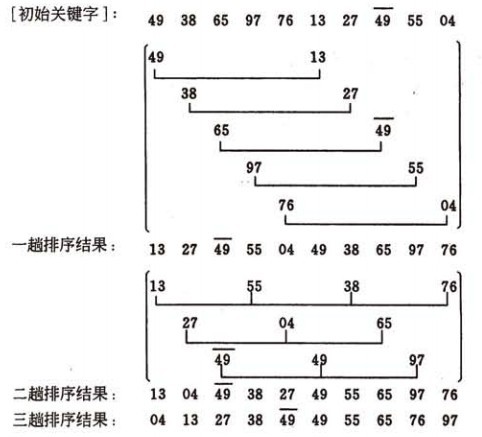 c语言基数为3变为基数为10,必须知道的C语言八大排序算法(收藏)