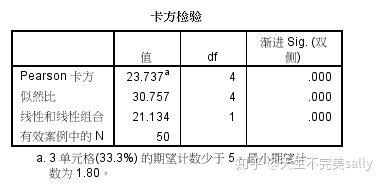 怎样用spss描述人口学资料_转生成蜘蛛又怎样