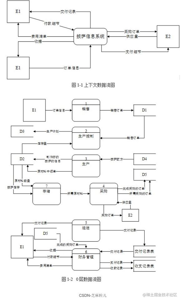 芝麻粒儿-空名先生