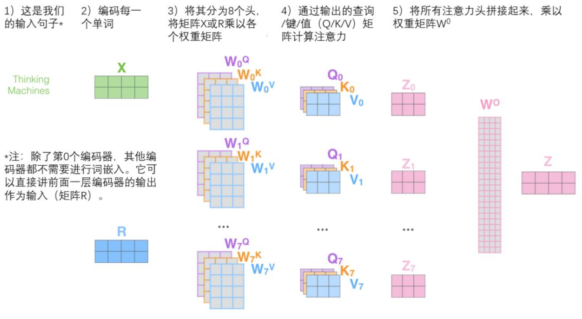 引自https://blog.csdn.net/weixin_42475060/article/details/121101749