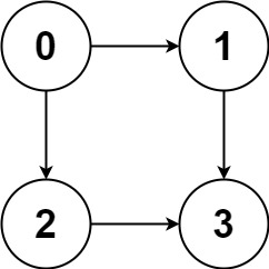 1.<span style='color:red;'>12</span> <span style='color:red;'>力</span><span style='color:red;'>扣</span><span style='color:red;'>中等</span>图论