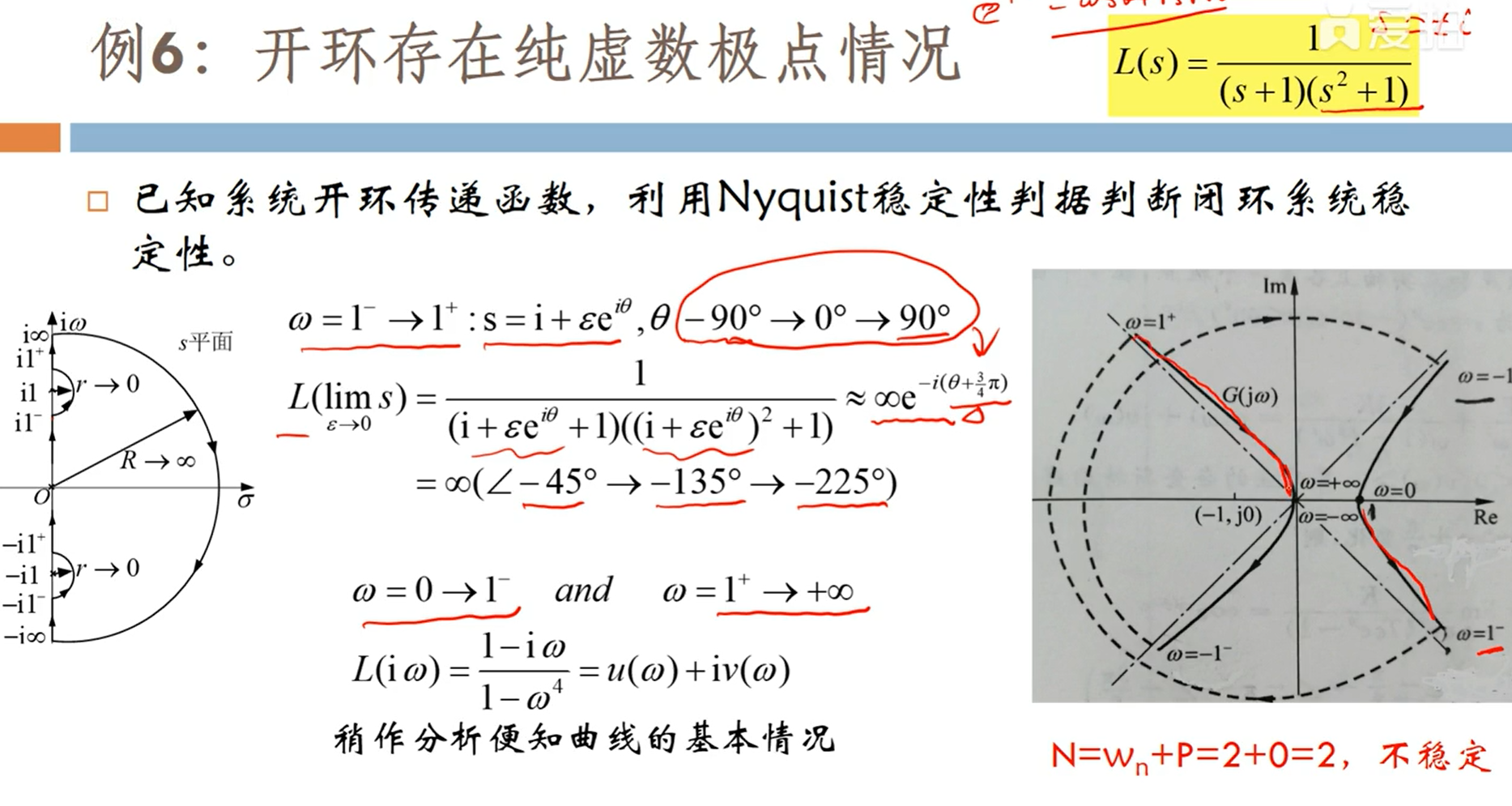 其零點就是閉環傳遞函數的極點