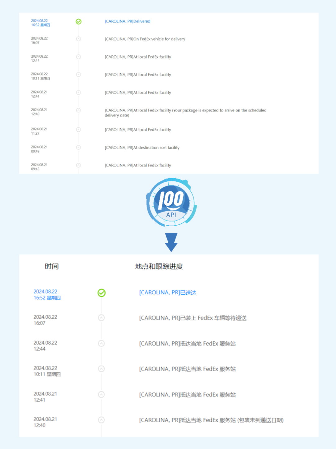 如何快速连接超2100家国内外快递物流公司、实现查询结果翻译为中/英文？