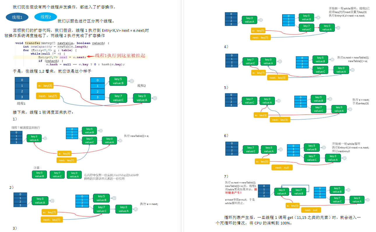 秋招必备！阿里产出的高并发+JVM套餐，让offer随手就来