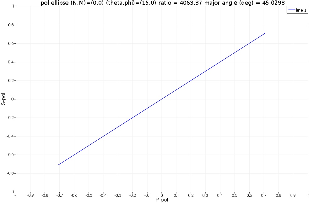 usr_pol_ellipse_linear45.jpg