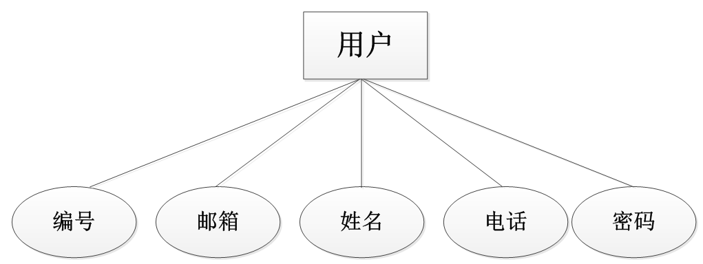 基于jsp塔尔寺景点门票销售管理系统的设计与实现的计算机毕设_HTML