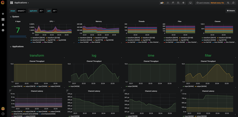 Grafana 流仪表板