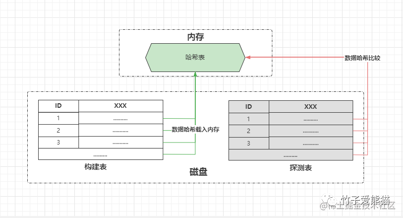 记录些MySQL题集（11）