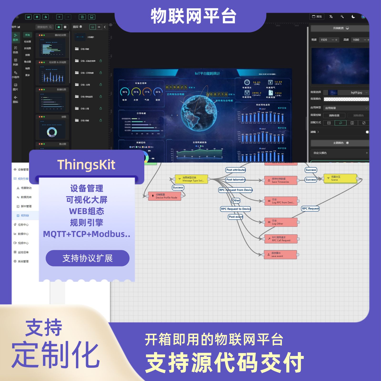 物联网IoT平台 | 物联网IoT平台的定义