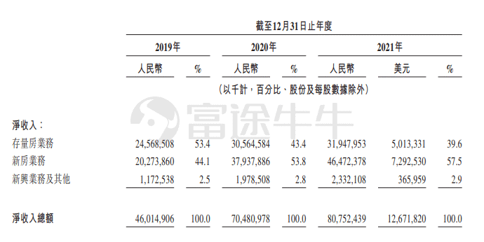 回港“二次创业”，贝壳“继续”做难而正确的事