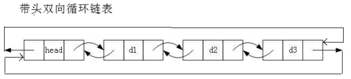 4.双向循环链表的模拟实现