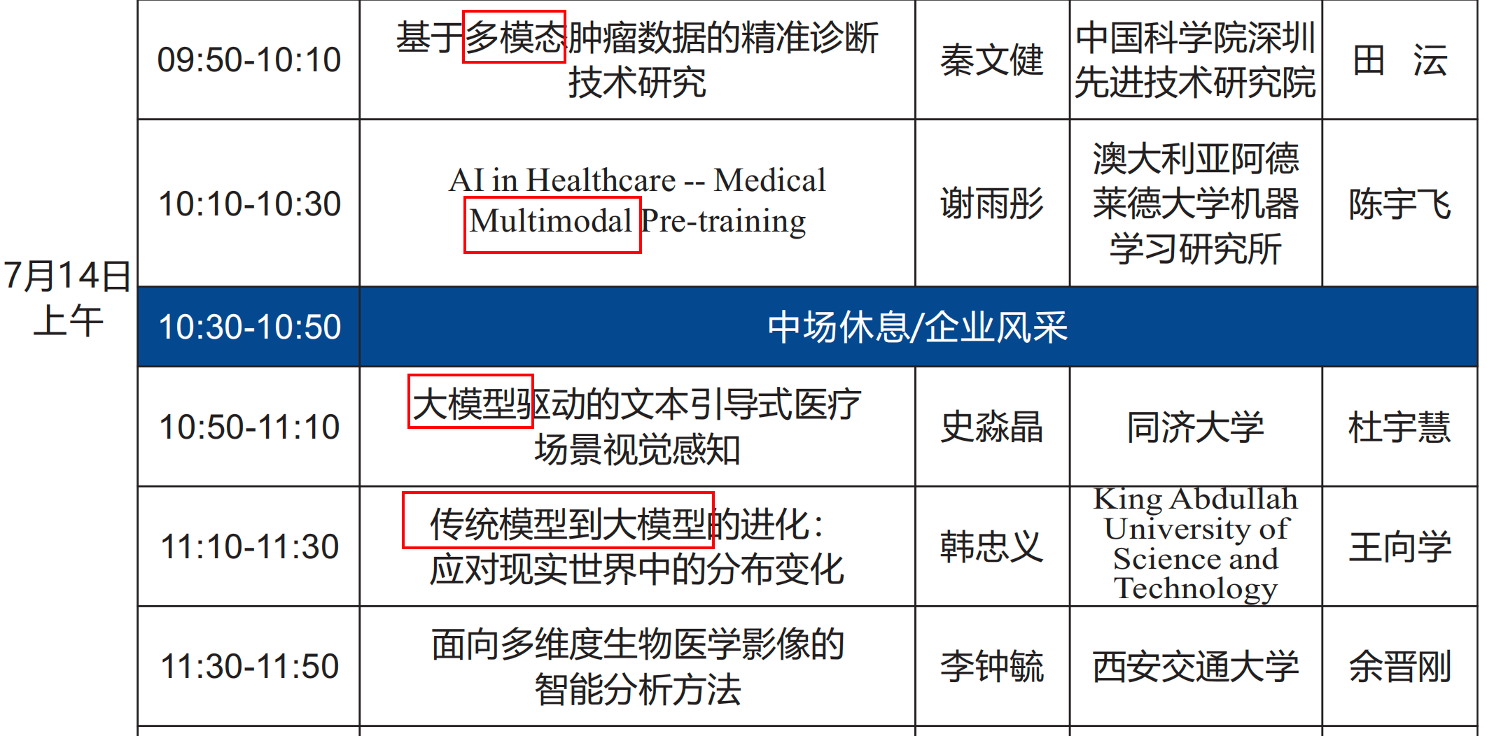 MICS2024｜少样本学习、多模态<span style='color:red;'>技术</span>以及<span style='color:red;'>大</span><span style='color:red;'>语言</span><span style='color:red;'>模型</span>在<span style='color:red;'>医学</span>图像处理<span style='color:red;'>领域</span>的研究进展｜24-07-14